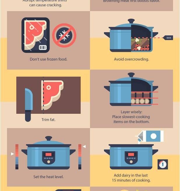 Tips for Using a Slow Cooker — Medical Weight Loss Clinic